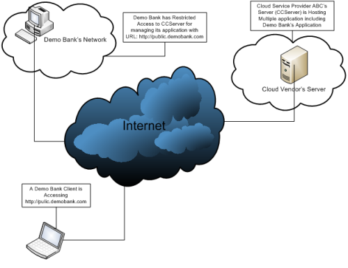 demo-bank-paas.png